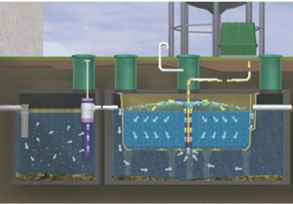 Retro Fast,BioWater, Water Treatment System ,Sewage Treatment Systems Residential Small Systems 
